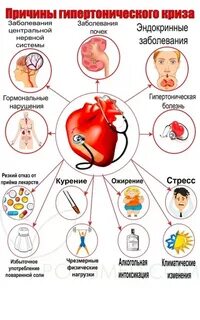Все об артериальном давлении " Тонометры и давление