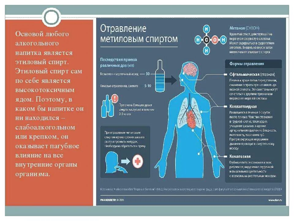 Выводит интоксикацию из организма. Метиловое отравление симптомы. Отравление метанолом профилактика.