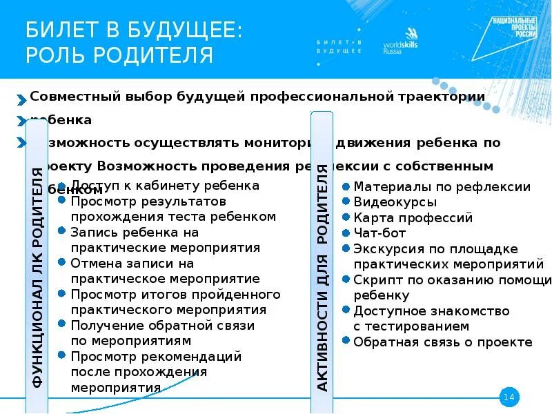 Верные утверждения билет в будущее