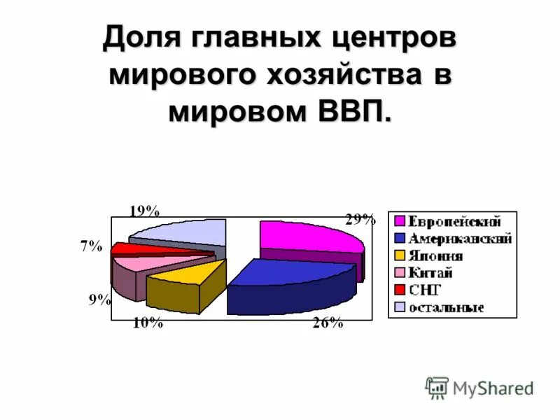 Опишите 10 центров мирового хозяйства. Главные центры мирового хозяйства. Центры мирового хозяйства. Главные центры мирового хозяйства. Центры мирового хозяйства на карте.