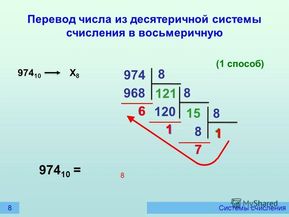 15 числа 120. Переведите числа в восьмеричную систему счисления. перевести число в восьмеричную систему счисления. как переводить числа в восьмеричную систему. перевести в восьмеричную систему.