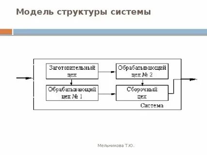Структурная модель семьи