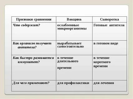 Чем лечебная сыворотка отличается от вакцины кратко
