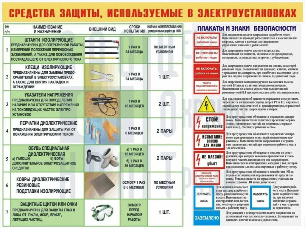 Какие способы защиты от поражения электрическим током. Средство защиты от электрического тока до 1000в и выше 1000в. Классификация защитных средств от поражения электрическим током. Средство защиты при поражение электрическим током. Периодичность средств защиты от поражения электрическим током.