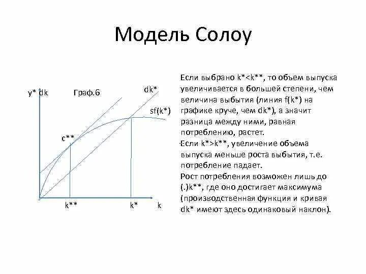 Солоу экономический рост. Неоклассическая модель роста р Солоу график. Модель экономического роста Солоу график. Модель роста солоу