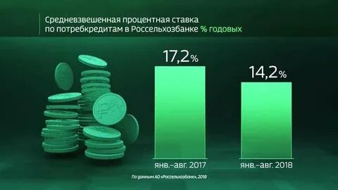 Потребительский кредит в россельхозбанке 2024