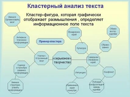 Анализ понятия текст