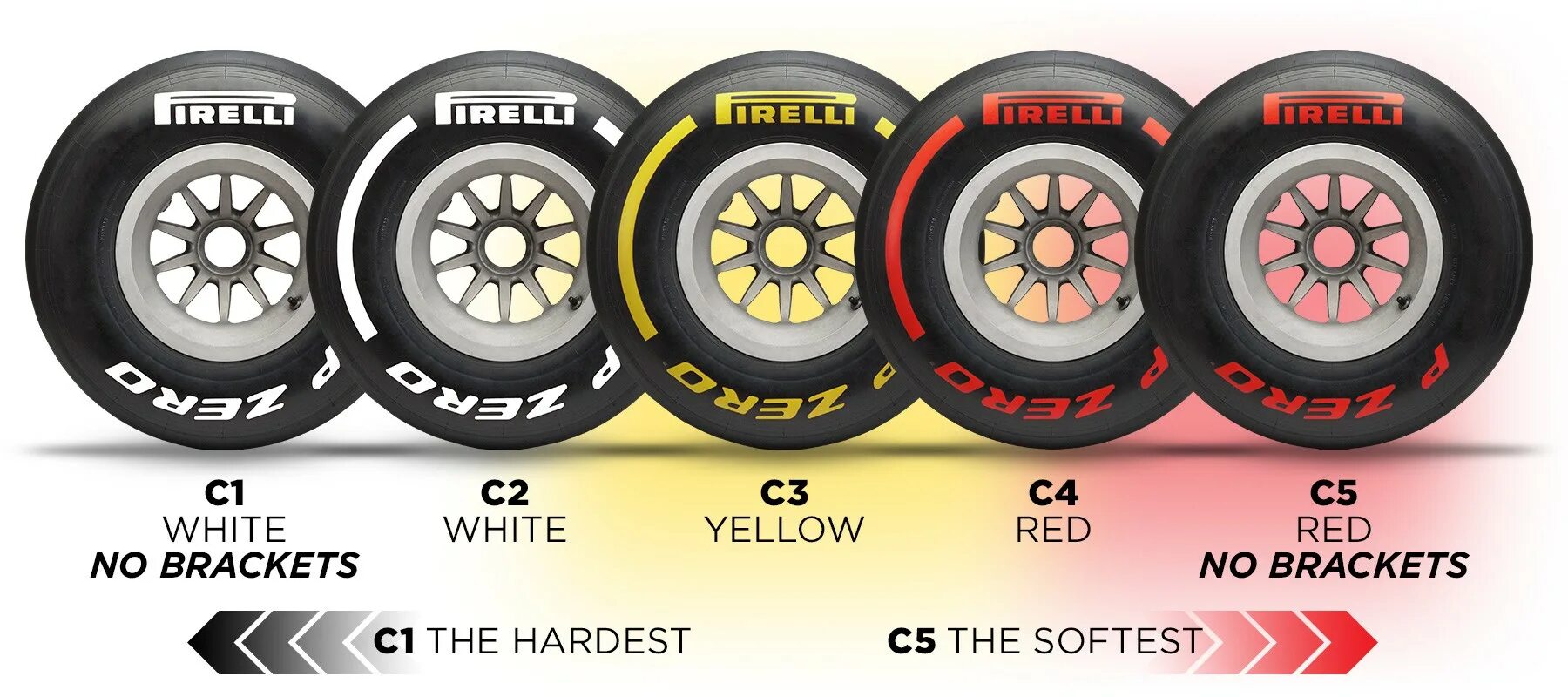 Типа f 1