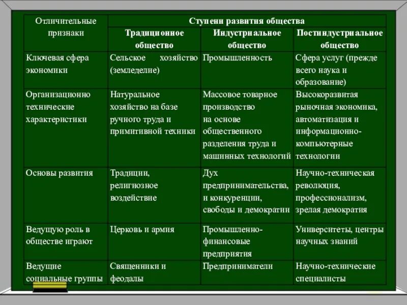 Типы общества реферат. Типы общества реферат