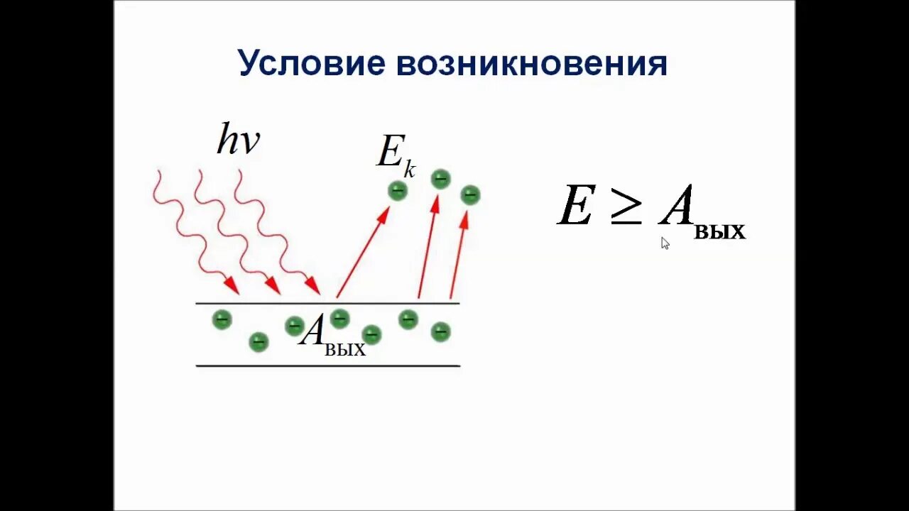 Фотоэффект физика 11 класс. Фотоэффект физика 9 класс. Квантовая физика фотоэффект 11 класс. Явление фотоэффекта физика 11 класс.
