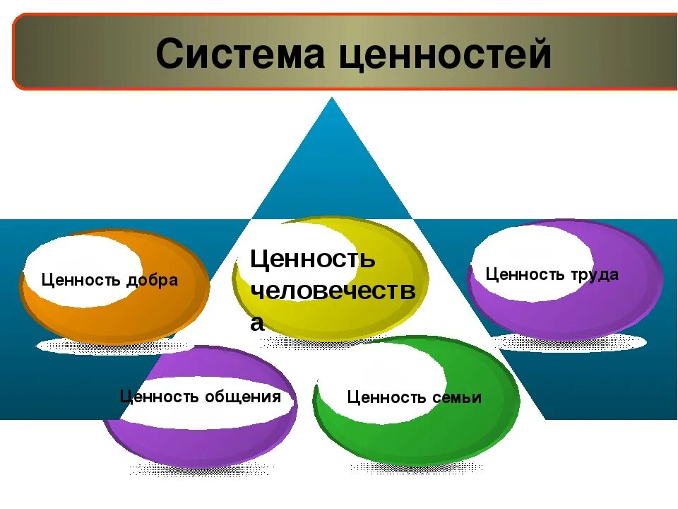 Изменение ценностей личности