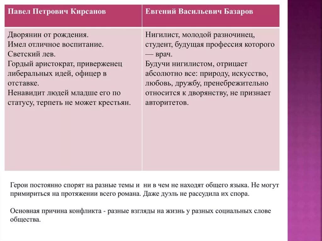 Отношение базарова к детям. Образование Павла Петровича Кирсанова в романе отцы и дети. Воспитание Павла Кирсанова. Происхождение Павла Кирсанова. Воспитание Павла Петровича Кирсанова в романе отцы и дети.