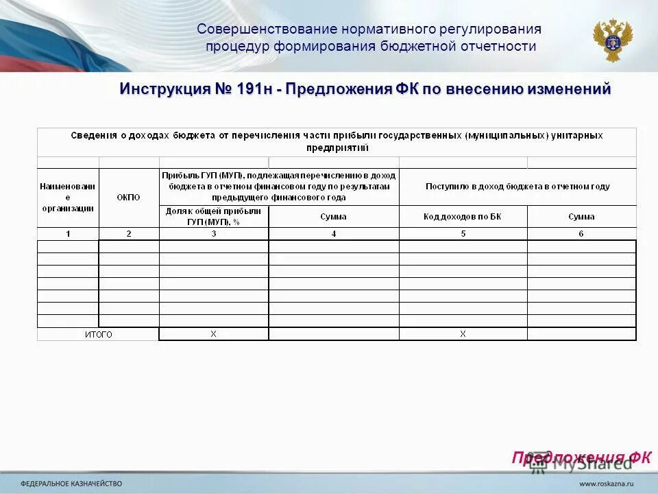 191н инструкция по бюджетному учету с изменениями. Инструкция 157н по бюджетному учету в 2020. 174н. Инструкции бухгалтерского учета бюджетных учреждений. 152 инструкции 191н.