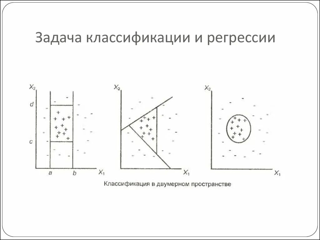 Задача регрессии в машинном. Классификация и регрессия машинное обучение. Регрессия классификация кластеризация. Задачи классификации и регрессии. Задачи машинного обучения классификация регрессия кластеризация.