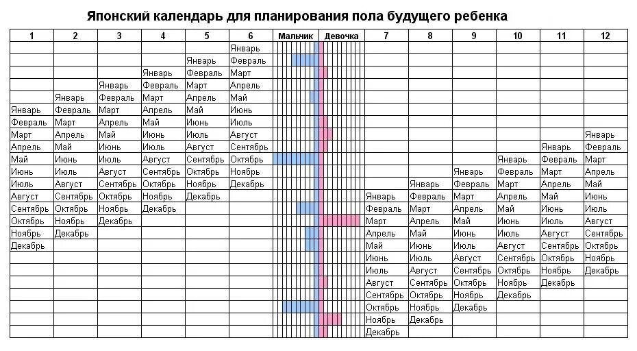 В каком году родится девочка