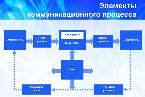 Тема 2. Жизненный цикл и структура проекта Авторская платформа Pandia.ru