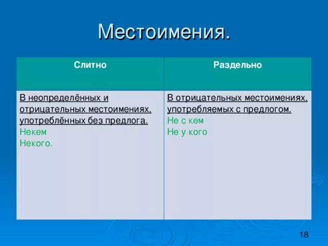 Не ни с местоимением с предлогами