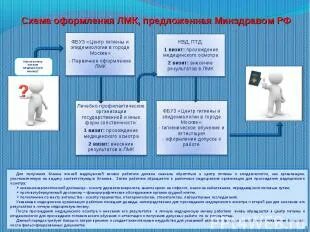 Cgnso гигиеническое обучение. Презентация центр гигиены и эпидемиологии. ФБУЗ центр гигиены и эпидемиологии схема. Центр гигиены и эпидемиологии в городе Москве сотрудники. Алгоритм прохождения гигиенической подготовки.