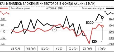 Вернулись на российский рынок