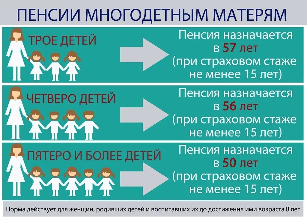 Досрочный выход на пенсию многодетным отцам. Пенсия многодетной матери. Возраст выхода на пенсию многодетной матери. Пенсия многодетной матери 3 детей. Досрочная пенсия для многодетных матерей.