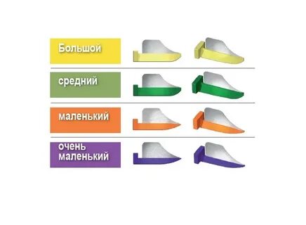 Типы клиньев