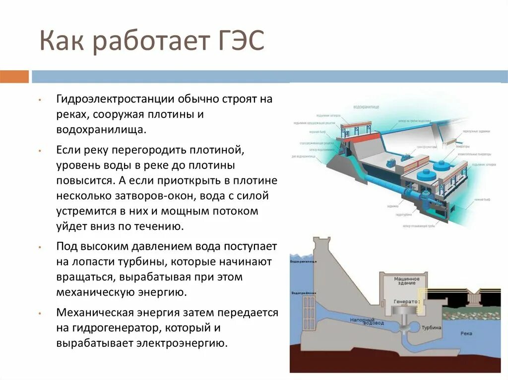 Принцип действия ГЭС. Принцип работы ГЭС схема. Гидравлические электростанции принцип работы. Схема электростанции ГЭС.