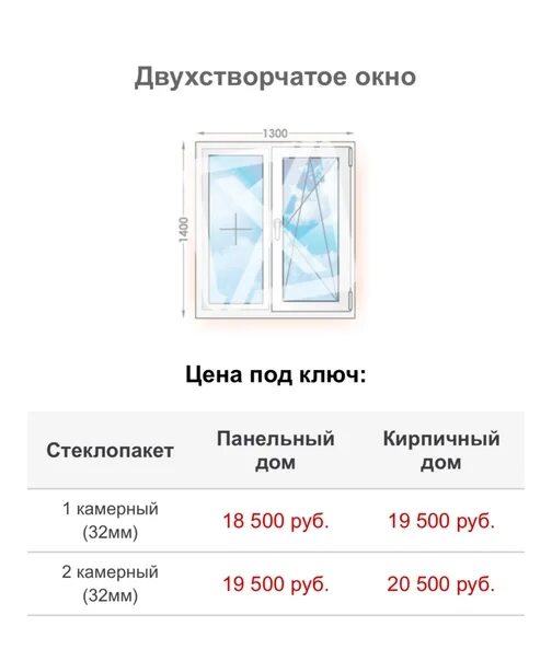 Сколько стоили окна в доме. Стандартное окно. Расценки на пластиковые окна. Сколько стоили окна в доме. Размер окна в брежневке.