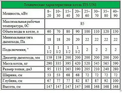Диаметр дымохода для твердотопливного