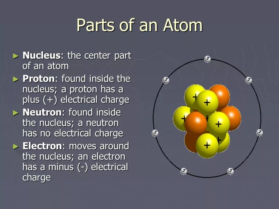 Atom api. Atom structure. nucleus of atom. what is an atom. atom карта.