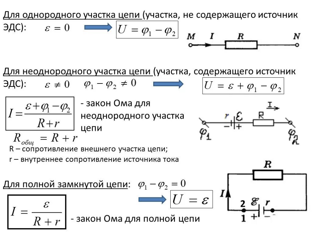 Закон Ома для однородного участка замкнутой цепи. Закон Ома для однородного и неоднородного участка, для полной цепи. Закон Ома для однородного участка цепи и для замкнутой цепи. Закон Ома для неоднородного участка цепи схема. Полный ток цепи это