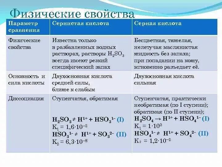 Название so2 в химии