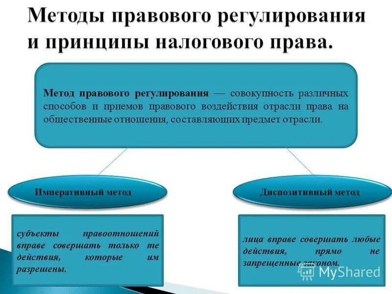 Способы регулирования налоговых правоотношений. Метод налогово-правового регулирования. Методы правого регулирования. Источники законодательства о налогах и сборах