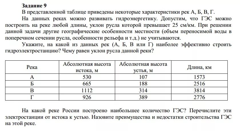 Исток и Устье рек России таблица. Падение реки таблица. Падение рек России таблица. В таблице приведены.