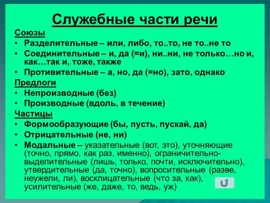 Пустил какая часть речи. То часть речи. Ведь какая часть речи. Однако часть речи. Часть речи слова однако.