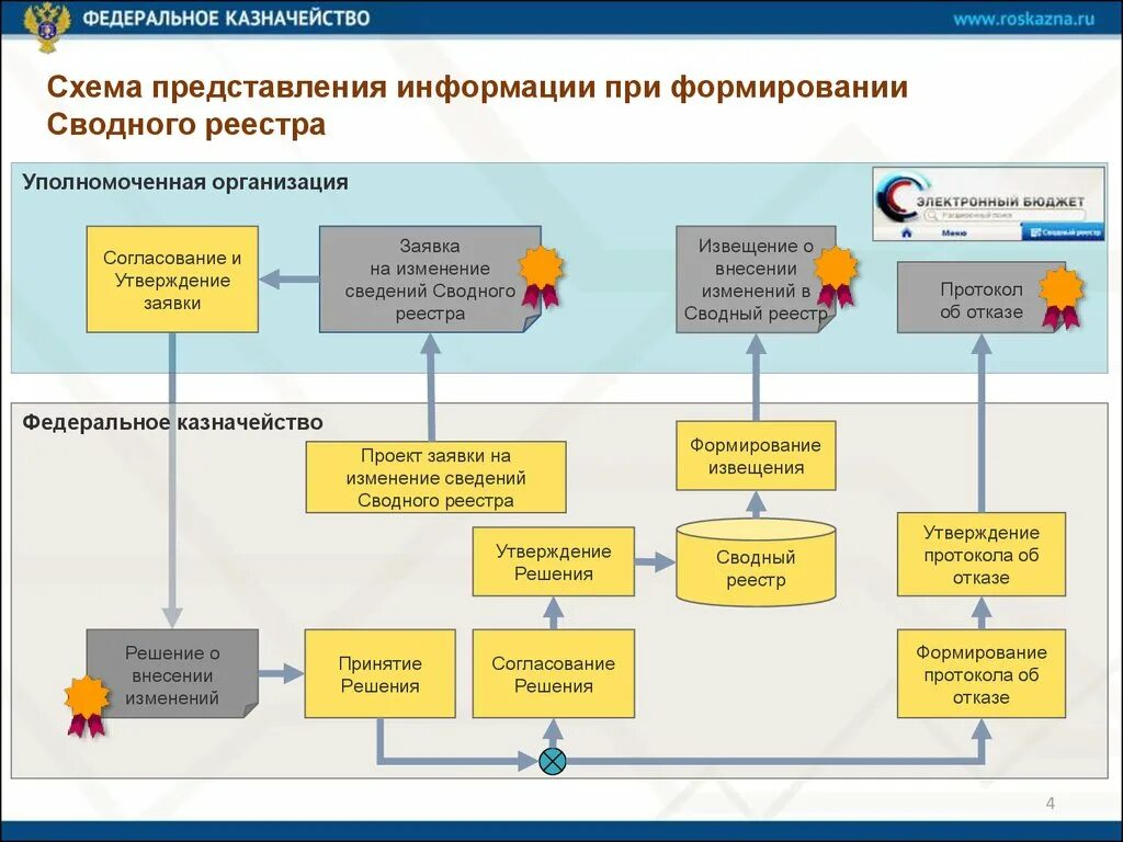 Структура отдела казначейства в организации. Отдел казначейства на предприятии функции. Схема работы казначейства. Федеральное казначейство схема. Учреждение государственного казначейства