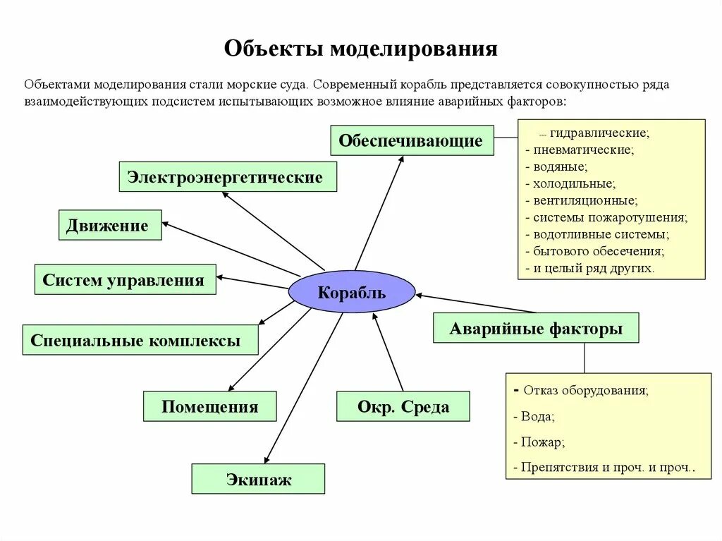 Объектов в том что нужно. Объект моделирования. Объект система модель моделирование. Примеры моделирования. Характеристика объекта моделирования.