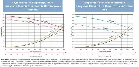 Температура теплого пола зимой