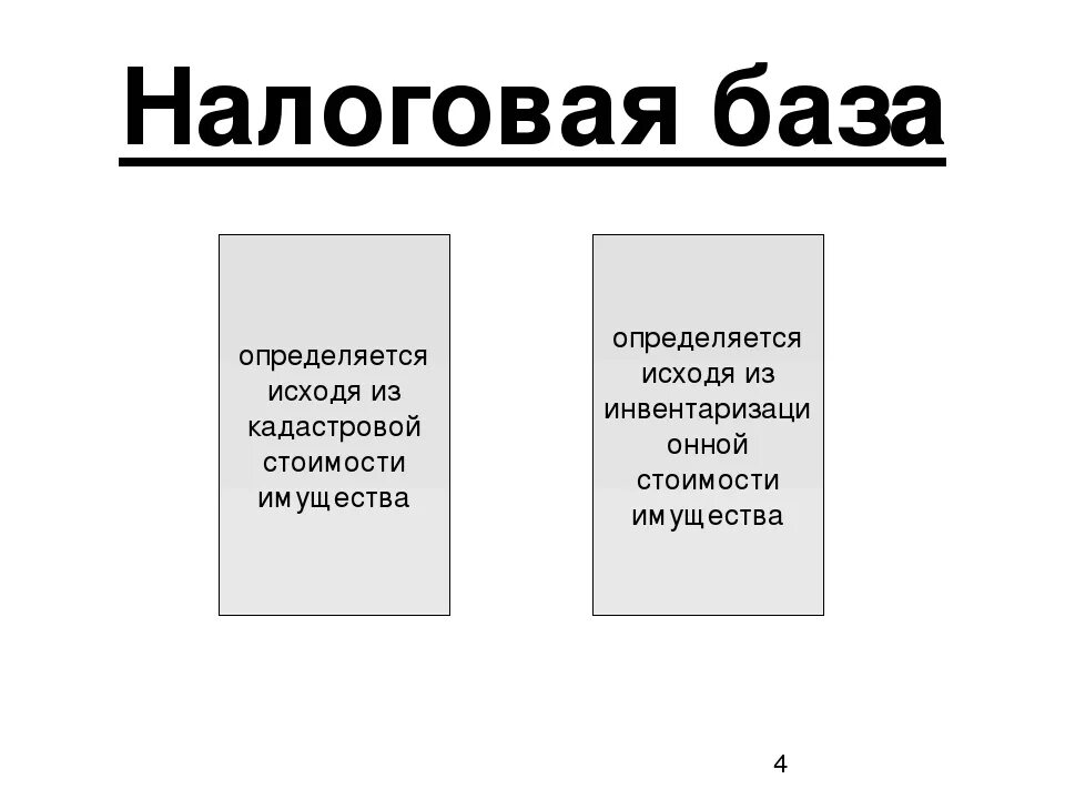 Как определяется налоговая база налога на имущество. Налоговая база по налогам. Налоговая база налога это. Налог на имущество физических лиц налоговая база. Налогооблагаемая база по НДФЛ.