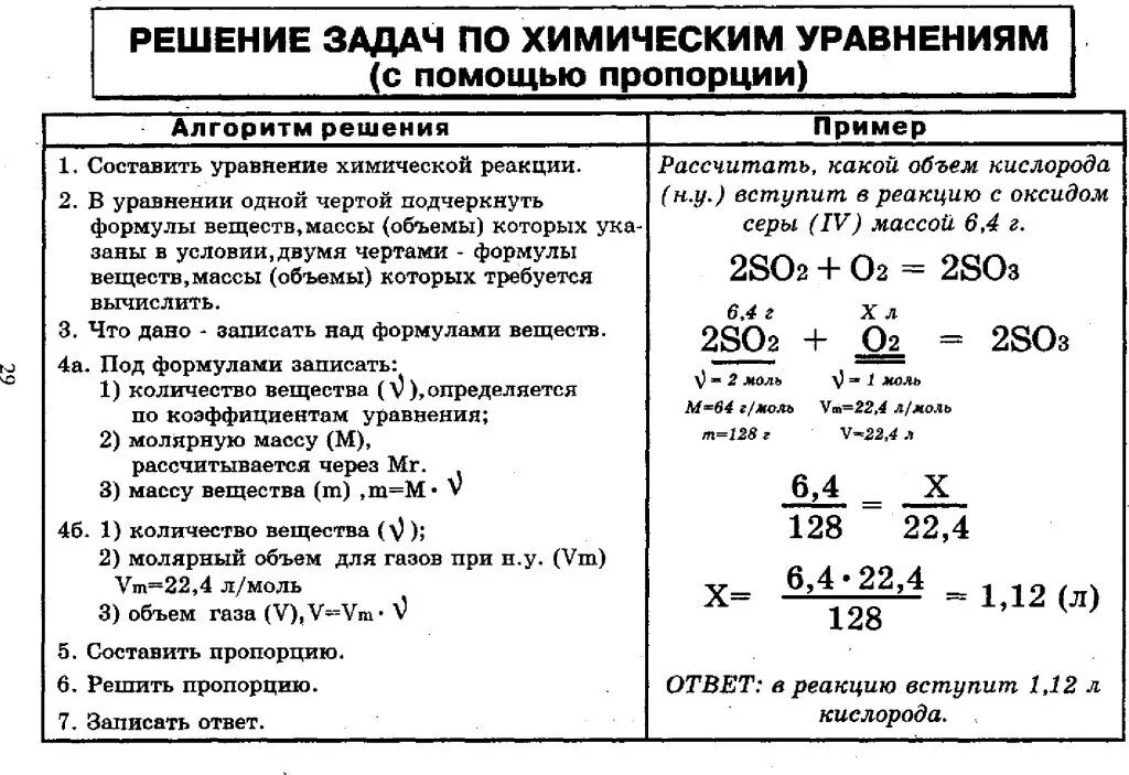 Составить задачу по уравнению реакции. Составить задачу по уравнению реакции. Алгоритм решения задач по химии. Химия 8 класс решение задач по химическим уравнениям. Составить задачу по уравнению реакции.