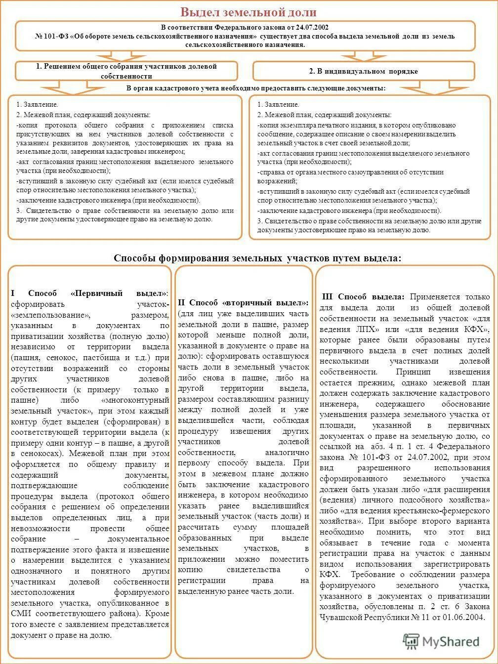 Схема выдела земельной доли. Образование земельного участка путем выдела земельной доли. Порядок выдела земельного участка из общей долевой собственности. Соглашение о выделе доли земельного участка сельхоз.