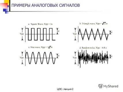 1 типы сигналов