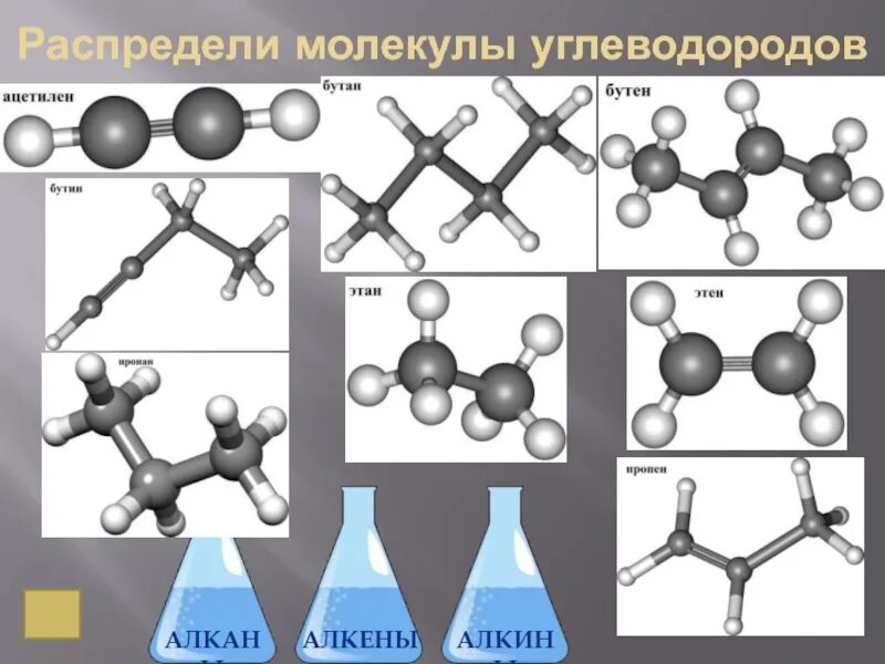 Углеводород россии. Формы молекул углеводородов. Модели молекул углеводородов. Изготовление моделей молекул углеводородов. Изготовление моделей молекул углеводородов лабораторная работа.