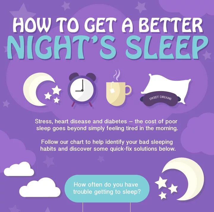 Текст песни sleep well. Good Sleep Habits. Слип Велл. How to Sleep better. How to get good Nights Sleep.