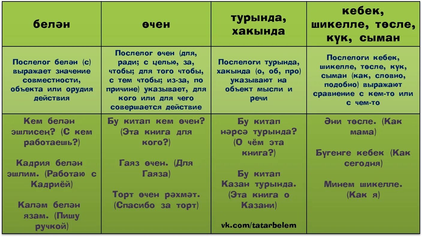 Работаешь на татарском. Послелоги в татарском языке. Предлоги в татарском языке. Предлоги татарского языка. Предлоги на татарском.