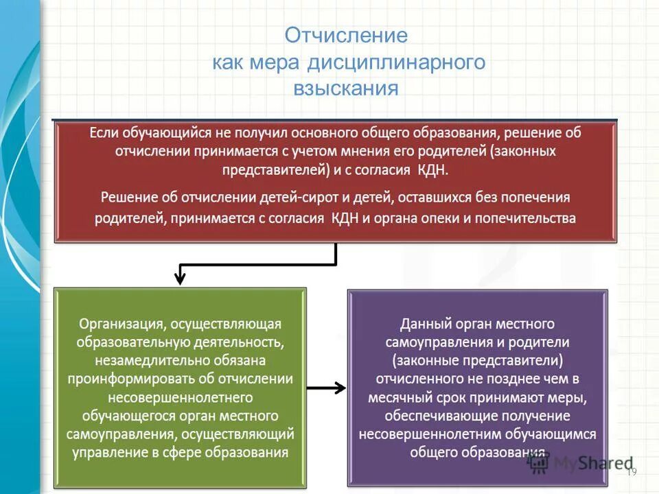 Обучающийся после получения основного общего образования. Обучающийся после получения основного общего образования. Стандарт направлен на обеспечение. Формы получения образования и формы обучения. После получения основного общего образования.