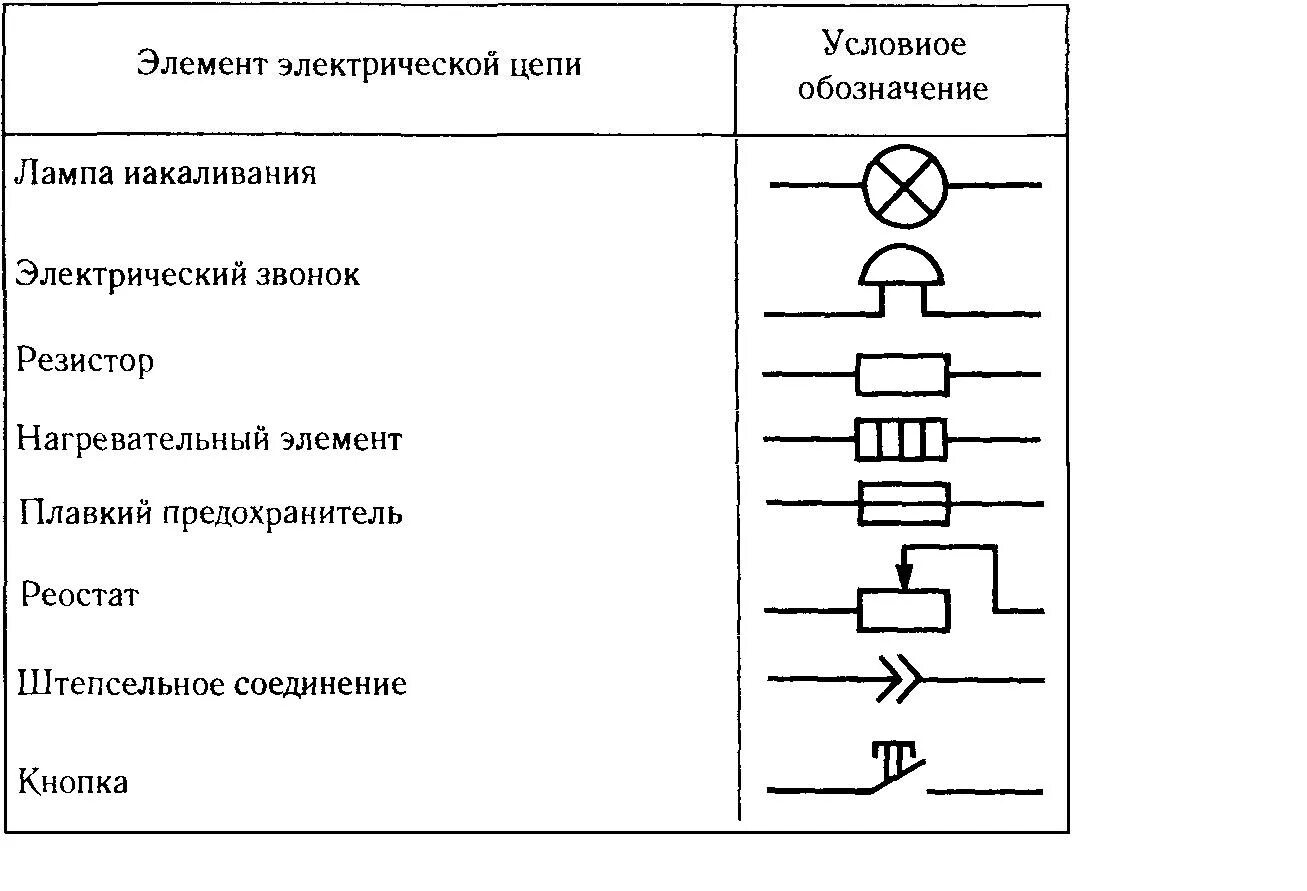 Электрические элементы управления. Нагревательный элемент на электрической схеме. Кнопочный выключатель на схеме электрической цепи. Нагревательный элемент на схеме электрической цепи. Обозначение ТЭНА на электрической схеме.