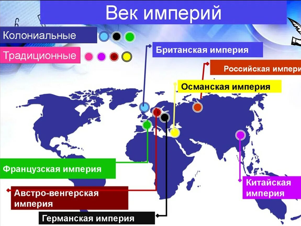 Традиционные страны примеры. Колониальные империи в начале 20 века. Колониальные империи 20 века. Российская колониальная Империя.