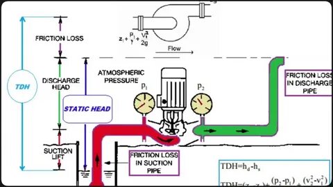 Pressure pumping
