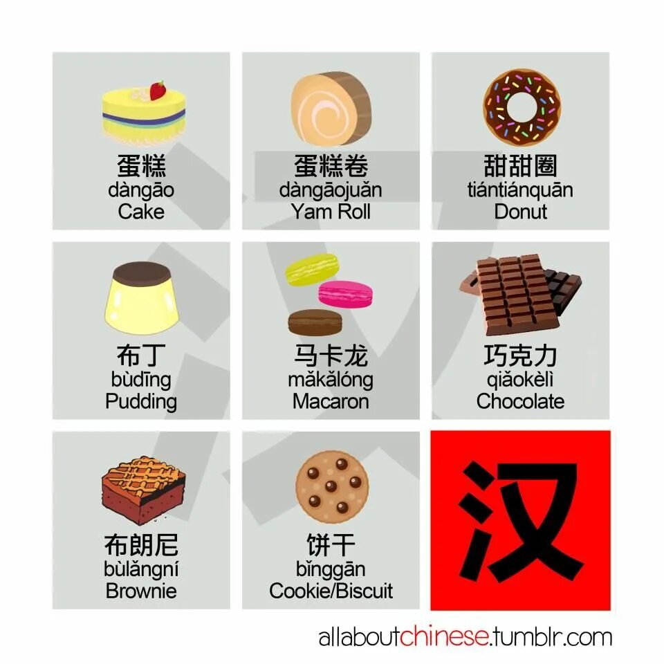 Как будет по английски и по китайски. Сладости на китайском языке. Десерты на китайском языке. Еда на китайском языке. Китайские сладости названия.