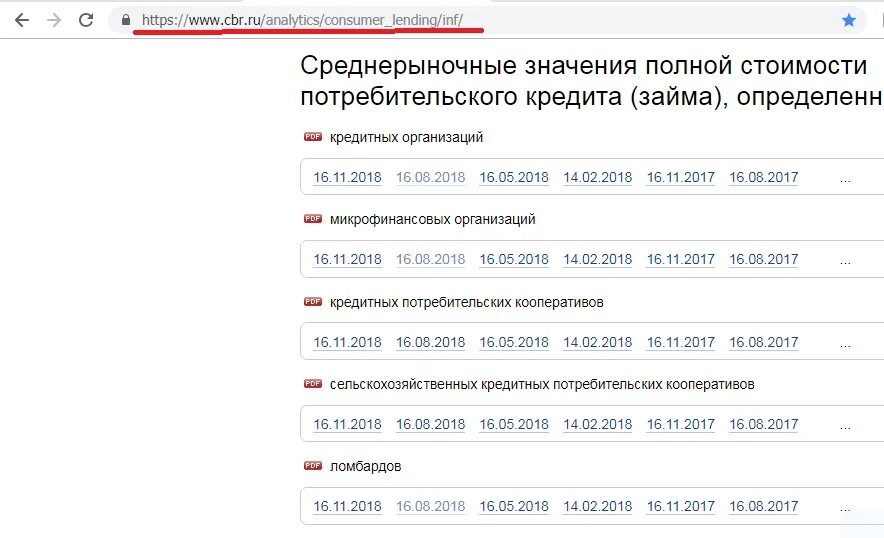 Среднерыночная полная стоимость кредита. Стоимость потребительского кредита. Полная стоимость потребительского кредита. Полная стоимость кредита банк России. Среднерыночное значение ЦБ по займам.